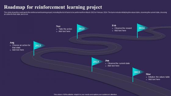 Roadmap For Reinforcement Learning Project Sarsa Reinforcement Learning It
