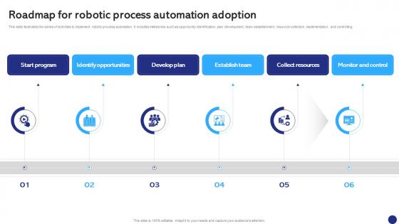 Roadmap For Robotic Process Automation Robotics Process Automation To Digitize Repetitive Tasks RB SS