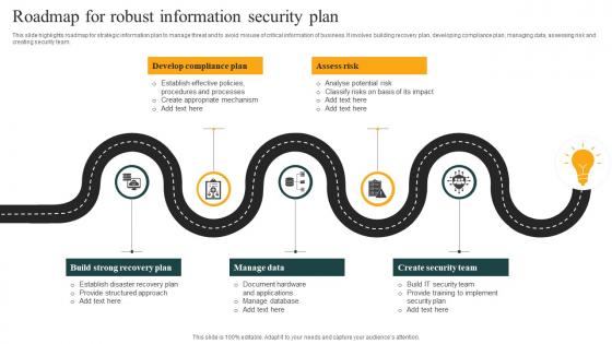 Roadmap For Robust Information Security Plan