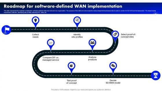 Roadmap For Software Defined Wan Implementation Software Defined Wide Area Network