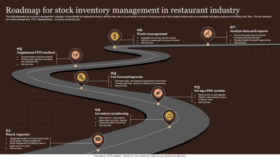 Roadmap For Stock Inventory Management In Restaurant Industry