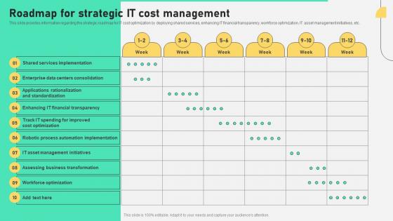 Roadmap For Strategic It Cost Management Comprehensive Plan To Ensure It And Business Alignment