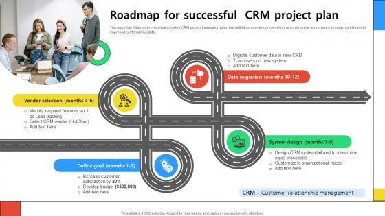 Roadmap For Successful CRM Project Plan