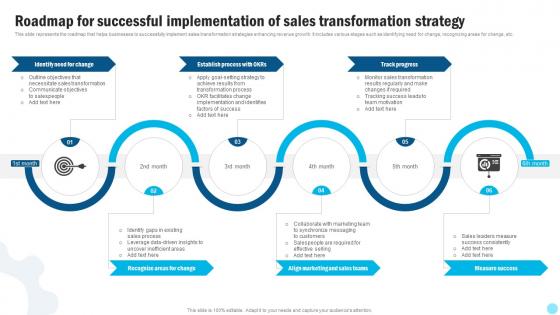 Roadmap For Successful Implementation Of Sales Transformation Strategy