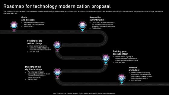 Roadmap For Technology Modernization Proposal Ppt Inspiration Samples