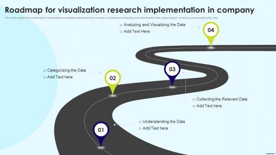 Roadmap For Visualization Research Implementation In Company Data Visualization
