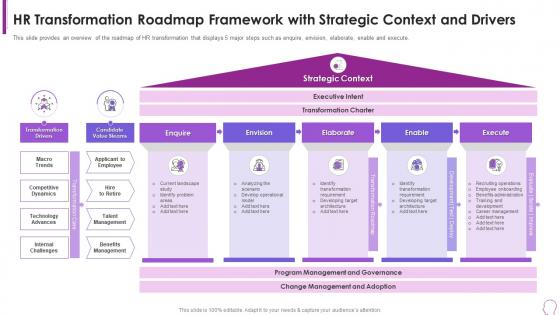 Roadmap Framework With Strategic Context And Drivers Human Resource Transformation