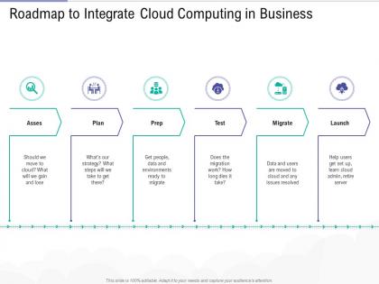 Roadmap integrate cloud computing business public vs private vs hybrid vs community cloud computing
