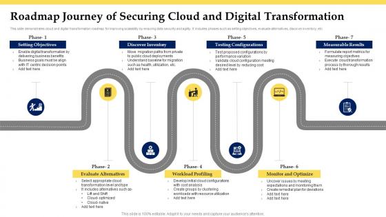 Roadmap Journey Of Securing Cloud And Digital Transformation