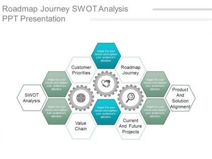 Roadmap journey swot analysis ppt presentation
