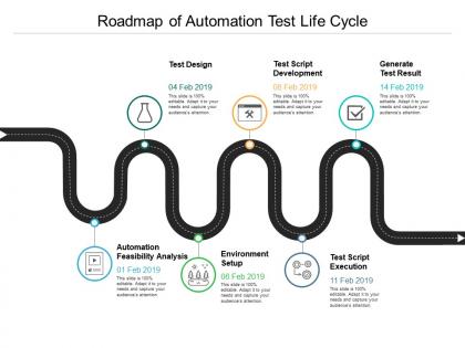 Roadmap of automation test life cycle