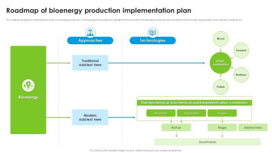 Roadmap Of Bioenergy Production Implementation Plan