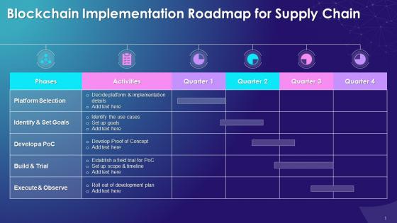 Roadmap Of Blockchain Implementation For Supply Chain Training Ppt