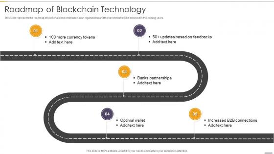 Roadmap Of Blockchain Technology Blockchain And Distributed Ledger Technology