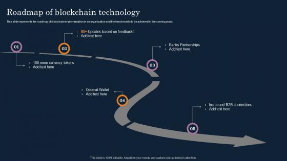 Roadmap Of Blockchain Technology Cryptographic Ledger IT