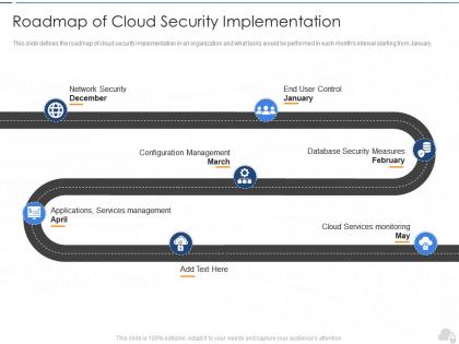 Roadmap of cloud security implementation cloud security it ppt template