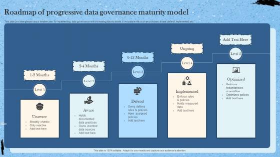 Roadmap Of Progressive Data Governance Maturity Model