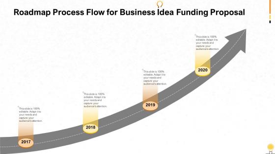 Roadmap process flow for business idea funding proposal