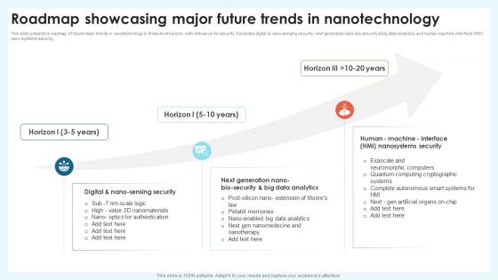 Roadmap Showcasing Nanotechnology Revolution Transforming Modern Industry TC SS