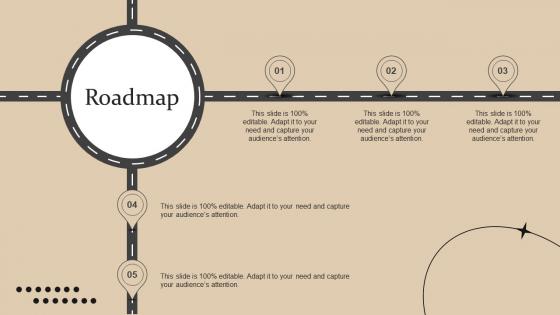 Roadmap Strategies For Forecasting And Ordering Inventory