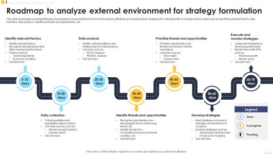 Roadmap To Analyze External Environment For Strategy Formulation