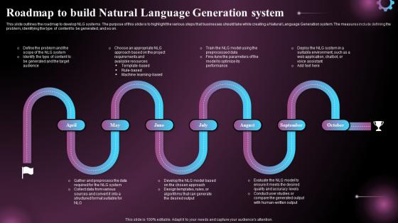Roadmap To Build Natural Language Generation System Ppt Background