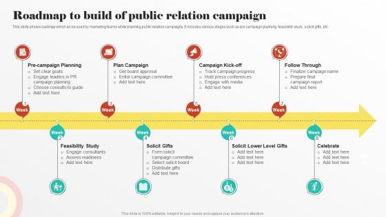 Roadmap To Build Of Public Relation Campaign Digital PR Strategies To Improve Brands Online Presence MKT SS
