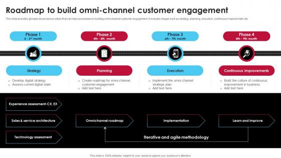 Roadmap To Build Omni-Channel Customer Engagement Ai Driven Digital Transformation Planning DT SS