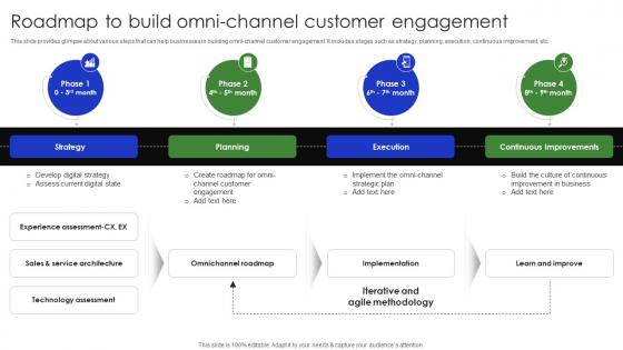 Roadmap To Build Omni Channel Customer Engagement Complete Guide Of Digital Transformation DT SS V
