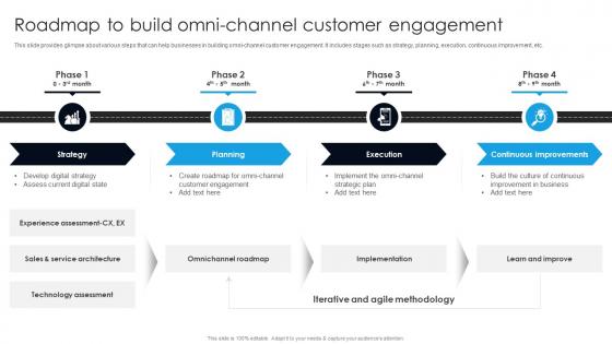 Roadmap To Build Omni Channel Customer Engagement Digital Transformation With AI DT SS