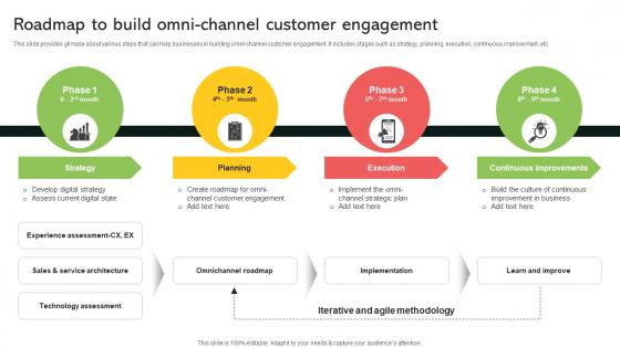 Roadmap To Build Omni Channel Customer Engagement Implementing Digital Transformation And Ai DT SS