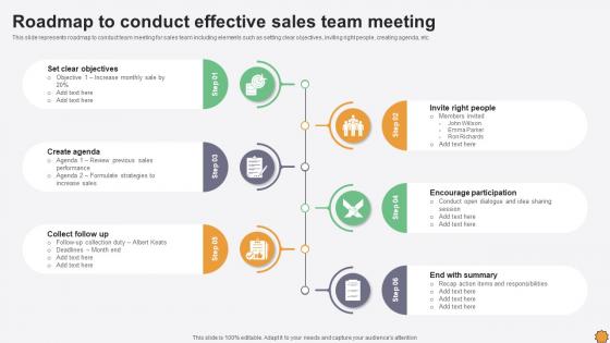 Roadmap To Conduct Effective Sales Team Meeting