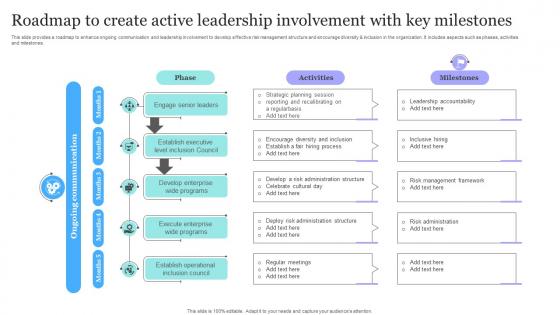 Roadmap To Create Active Leadership Involvement With Key Milestones