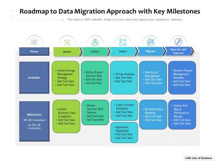 Roadmap to data migration approach with key milestones