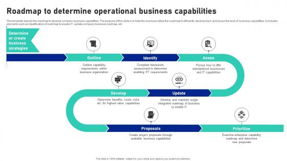 Roadmap To Determine Operational Business Capabilities