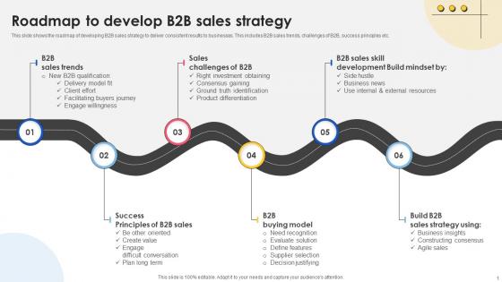 Roadmap To Develop B2B Sales Strategy
