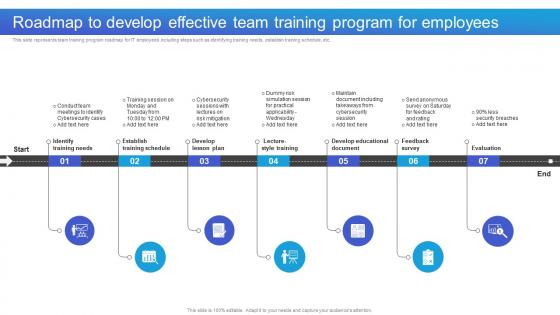 Roadmap To Develop Effective Team Training Program For Employees