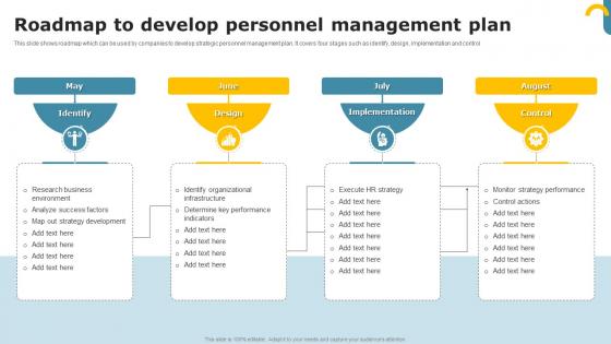 Roadmap To Develop Personnel Management Plan