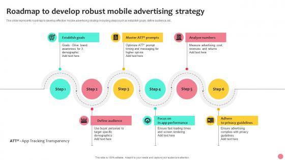Roadmap To Develop Robust Mobile Advertising Strategy