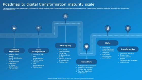 Roadmap To Digital Transformation Maturity Scale