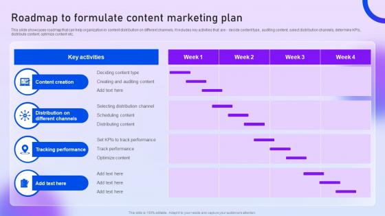 Roadmap To Formulate Content Marketing Plan Content Distribution Marketing Plan