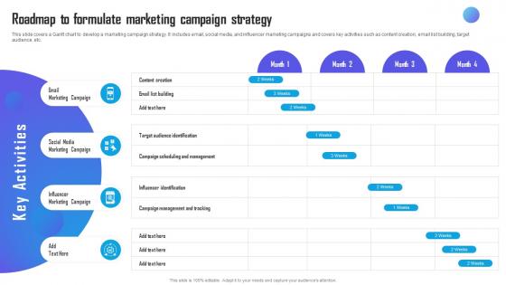 Roadmap To Formulate Marketing Campaign Strategy Marketing Campaign Strategy To Boost
