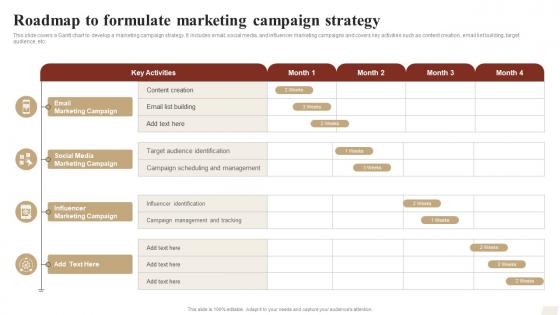 Roadmap To Formulate Marketing Campaign Strategy Ways To Optimize Strategy SS V