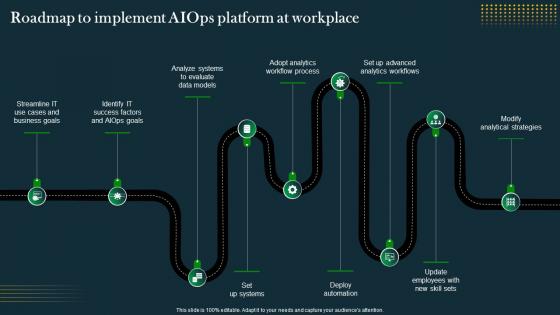 Roadmap To Implement AIOps Platform IT Operations Automation An AIOps AI SS V