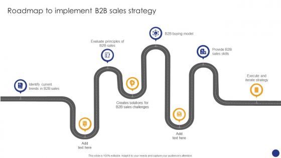 Roadmap To Implement B2B Comprehensive Guide For Various Types Of B2B Sales Approaches SA SS