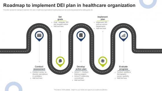 Roadmap To Implement DEI Plan In Healthcare Organization