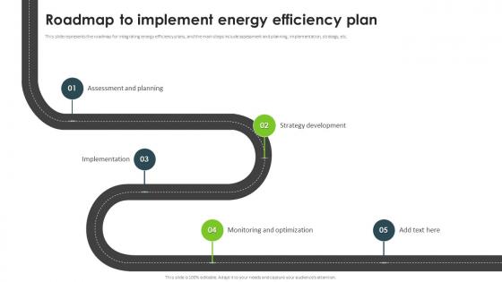 Roadmap To Implement Energy Efficiency Plan Ppt Slides Deck