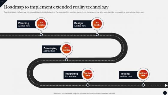 Roadmap To Implement Extended Reality Technology Modern Technologies
