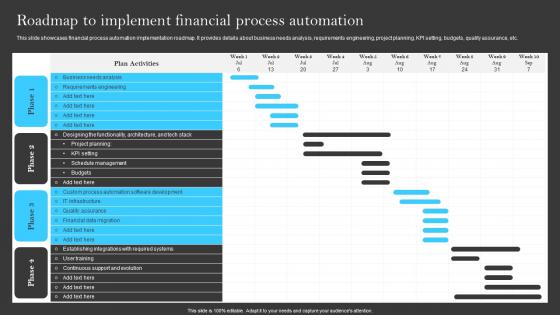 Roadmap To Implement Financial Process Automation Building A Successful Financial Strategy