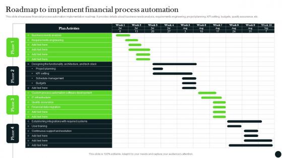 Roadmap To Implement Financial Process Automation Long Term Investment Strategy Guide MKT SS V